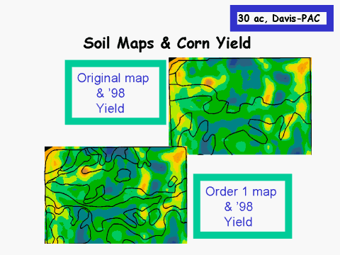 Soil Maps & Corn Yield